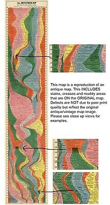 The Histomap - 4,000 Years of World History on One Print 16x76 Classroom Poster